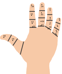 not-ruoi-o-ngon-tay-deo-nhan